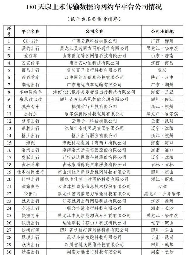 全国共有330家网约车平台公司取得网约车平台经营许可证_网约车牌照申请_网约车平台经营许可证_网约车经营许可证_网约车平台