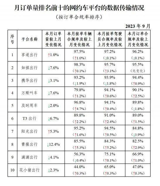 全国共有330家网约车平台公司取得网约车平台经营许可证_网约车牌照申请_网约车平台经营许可证_网约车经营许可证_网约车平台