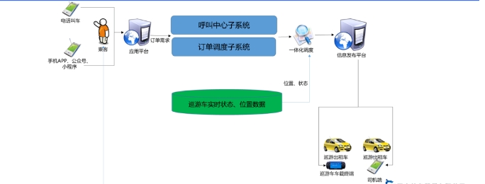 全国95128统一出租汽车电召服务平台介绍_95128_出租车电召平台_95128电召_95128电召系统_95128电召平台