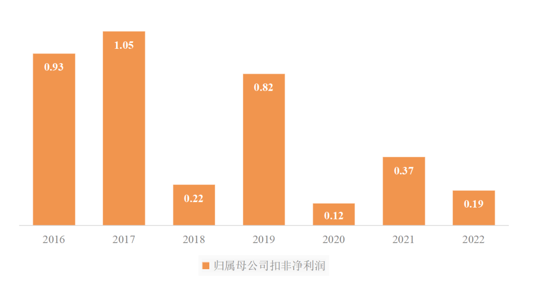 传统客运企业模式、渠道、组织与文化创新_定制客运_定制客运系统_定制客运系统开发_定制客运系统开发公司