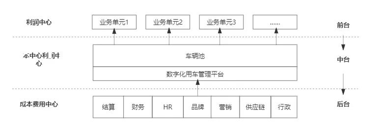 传统客运企业模式、渠道、组织与文化创新_定制客运_定制客运系统_定制客运系统开发_定制客运系统开发公司