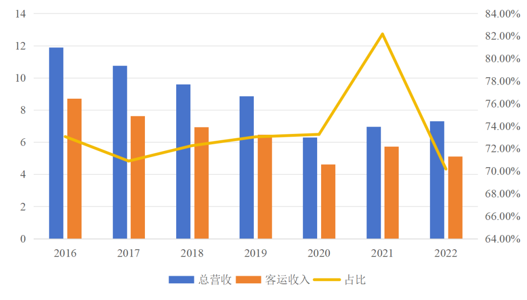 传统客运企业模式、渠道、组织与文化创新_定制客运_定制客运系统_定制客运系统开发_定制客运系统开发公司