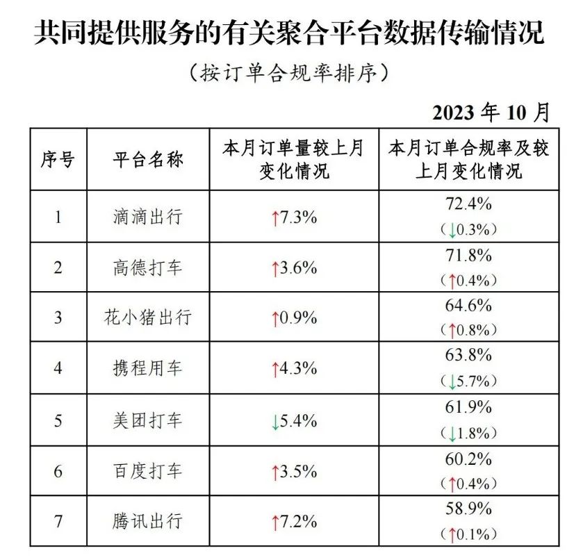 截至2023年10月31日全国共有334家网约车平台公司取得网约车平台经营许可证_网约车系统_网约车平台_网约车聚合平台_网约车平台经营许可证