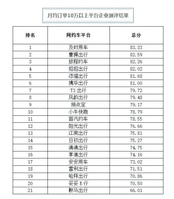 杭州公布三季度网约车数据,实际运营的网约车平台企业42家_网约车_网约车平台_网约车平台开发