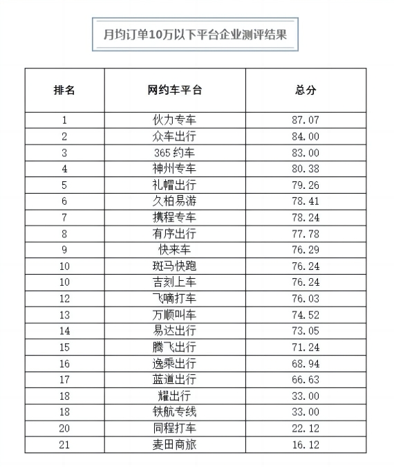 杭州公布三季度网约车数据,实际运营的网约车平台企业42家_网约车_网约车平台_网约车平台开发