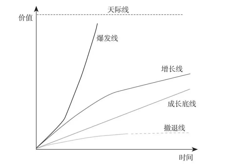 用“增长五线”谈道路客运企业增长_定制客运_城际拼车系统开发_城际客运app开发