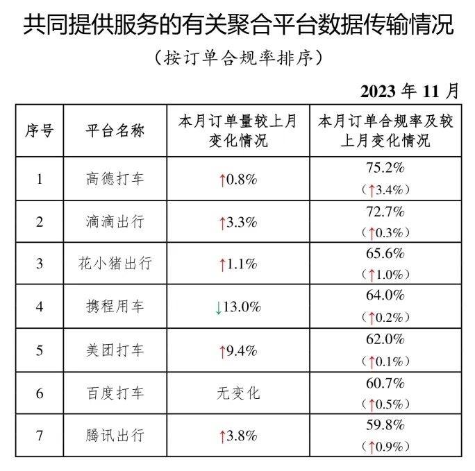 截至2023年11月30日，全国共有335家网约车平台公司取得网约车平台经营许可证_网约车平台_网约车平台经营许可_网约车牌照申请_网约车国牌代办