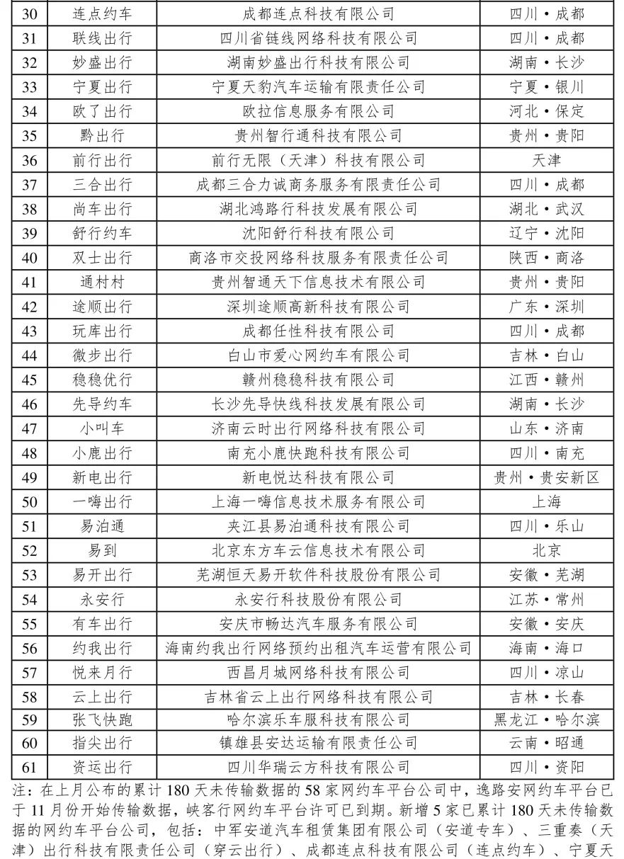 截至2023年11月30日，全国共有335家网约车平台公司取得网约车平台经营许可证_网约车平台_网约车平台经营许可_网约车牌照申请_网约车国牌代办