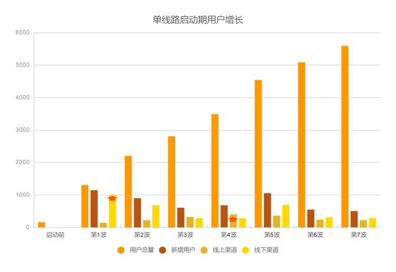 深耕本地市场：四线城市定制客运业务的启动与数据驱动增长_定制客运_定制客运系统开发_定制客运软件开发_定制客运APP开发_定制客运小程序开发