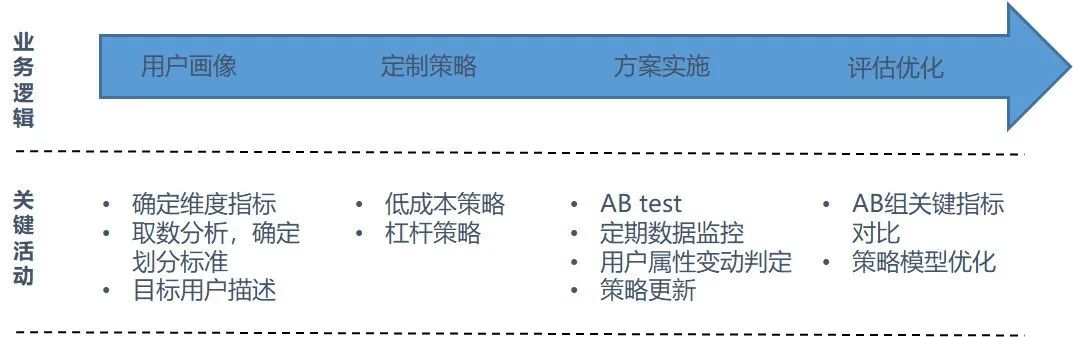 深耕本地市场：四线城市定制客运业务的启动与数据驱动增长_定制客运_定制客运系统开发_定制客运软件开发_定制客运APP开发_定制客运小程序开发