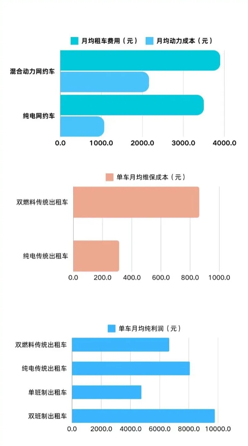 2023年宁波市出租汽车行业发展白皮书_出租车系统开发_出租车APP开发_出租车小程序开发_出租车软件开发公司