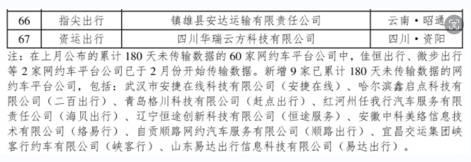 网约车监管信息交互系统发布2024年3月份网约车行业运行基本情况_网约车平台_网约车平台经营许可证_网约车牌照申请