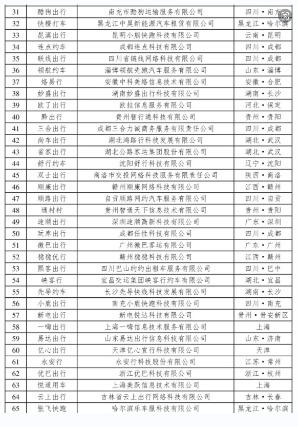 网约车监管信息交互系统发布2024年3月份网约车行业运行基本情况_网约车平台_网约车平台经营许可证_网约车牌照申请