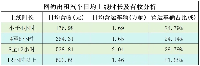 杭州发布2024年第一季度网约车市场运行监测信息_网络预约出租汽车经营许可证_网约车平台_网约车牌照申请