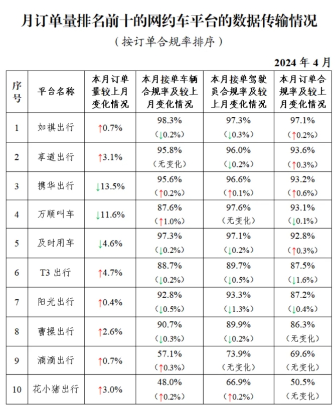 截至2024年4月30日全国共有349家网约车平台公司取得网约车平台经营许可证_网约车平台_网约车经营许可证_网约车平台经营许可证_网约车牌照